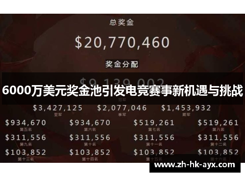 6000万美元奖金池引发电竞赛事新机遇与挑战
